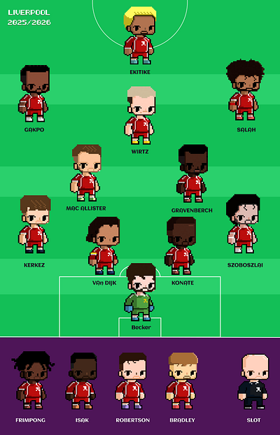 Liverpool's new season squad. 插画