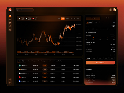 UI/UX Design for Trader community investing market data performance tracking social social trading social trading platform trade bot trade tracking trader trader dashboard trading trading tools ui ux design for trader web web design