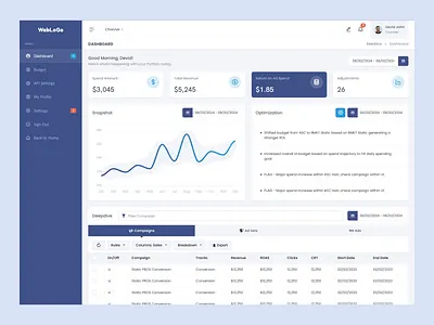 Ad Campaign Dashboard – Modern & Data-Driven UI adcampaign analyticsui campaign dashboard marketingdashboard website