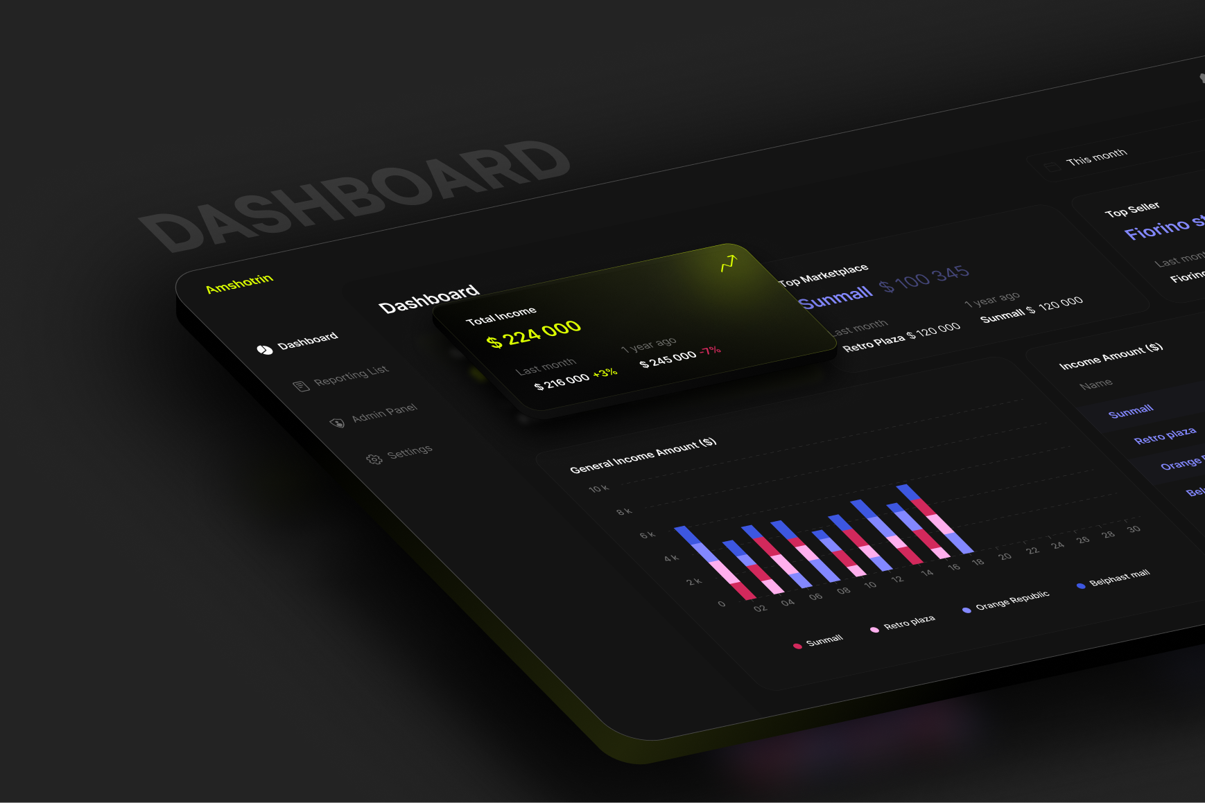 Dashboard for Management system dark theme dashboard design ui uiux ux