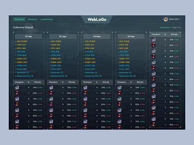 Game Statistics Dashboard – Modern & Interactive UI game dashboard game statistics gamedashboard gamestatistics gamingui website