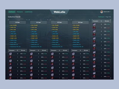 Game Statistics Dashboard – Modern & Interactive UI game dashboard game statistics gamedashboard gamestatistics gamingui website