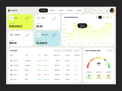 Fintech Wallet Dashboard bank bashboard banking dashboard dashboard dashboard design digital bank finance finance app financial financial dashboard fintech fintech app fintech dashboard fintech design fintech platform fintech wallet fintech wallet dashboard saas platform user interface web design