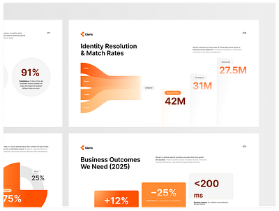Pitch Deck - Customer Data Platform Blueprint 2025 analytics attribution blueprint business chart design diagram governance graphic design matching metrics modern orange personalization pitch deck presentation segmentation slide