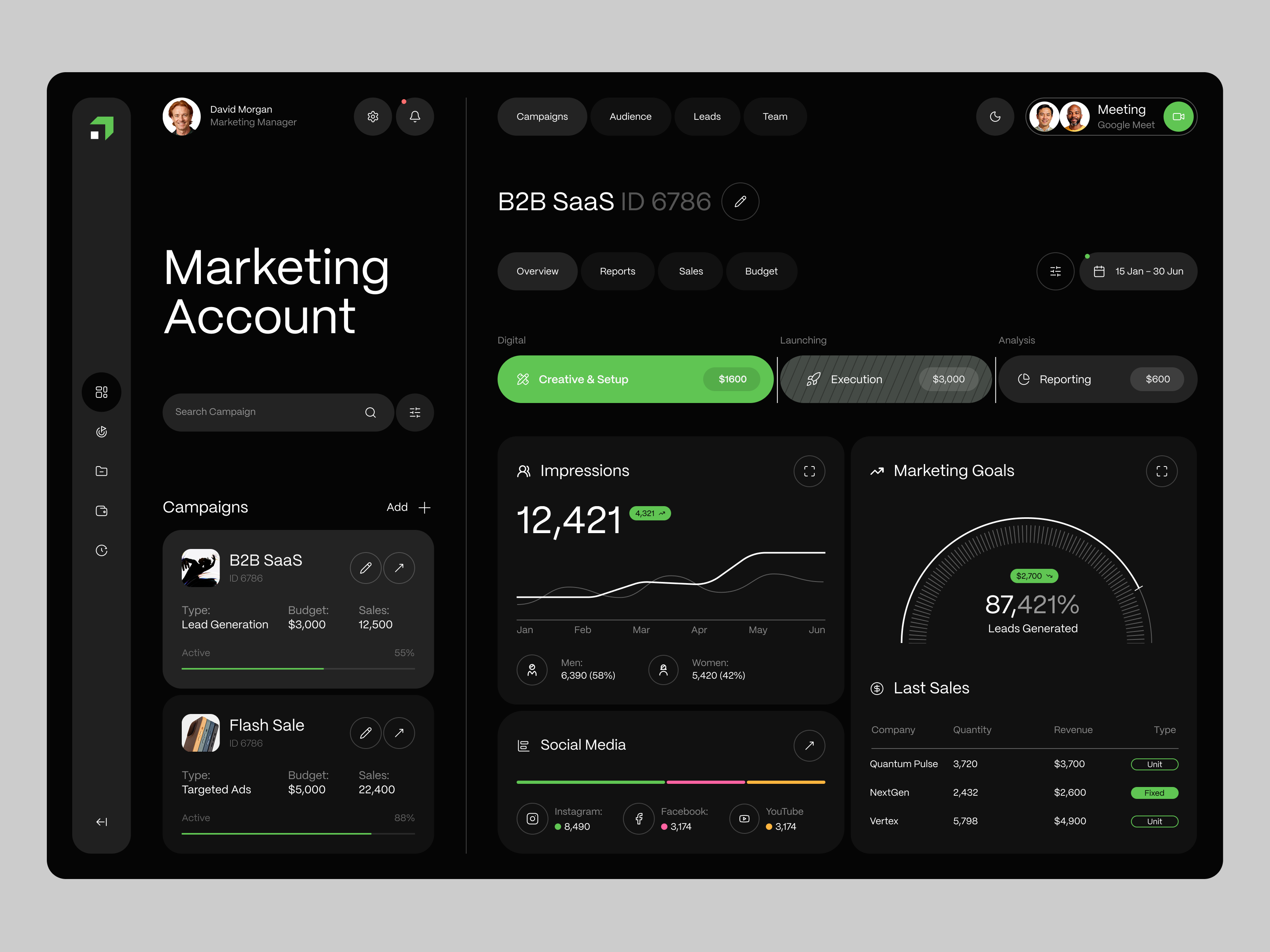 Example of Dashboard Core
