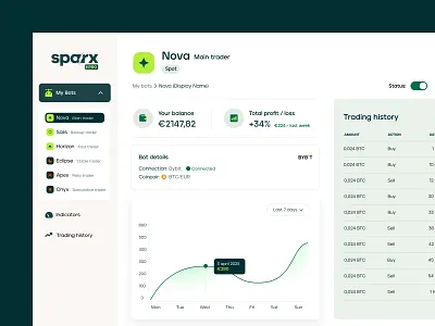 Sparx multibot dashboard dashboard figma graphic design ui