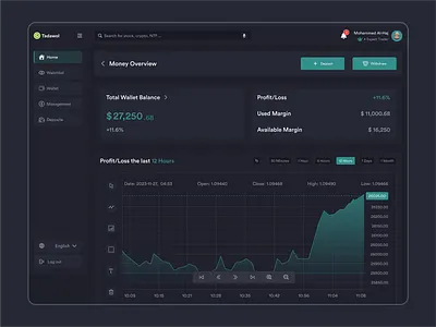 Crypto Currency Trading Platform - Total Wallet Balance app coinverse crypto trading crypto crypto blockchain crypto dashboard crypto exchange crypto trading mobile app dashboard interface financial dashboard onchain website saas dashboard trading app trading platform trading web app ui web design web3 platform trading dex
