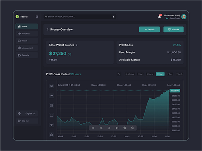 Crypto Currency Trading Platform - Total Wallet Balance app coinverse crypto trading crypto crypto blockchain crypto dashboard crypto exchange crypto trading mobile app dashboard interface financial dashboard onchain website saas dashboard trading app trading platform trading web app ui web design web3 platform trading dex