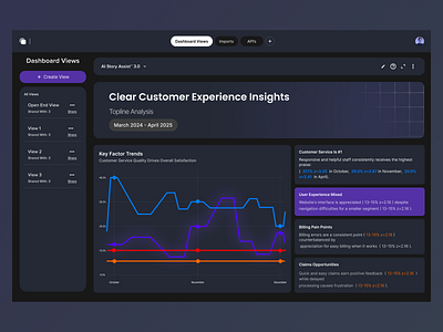 Customer Experience SaaS Dashboard – Insights Made Simple branding conversational ai saas customer experience customer experience insights designdata genai customer experience graphic design social media dashboard task management ui design ui ui ux design ui ux design ai uiuxdesign user management ui