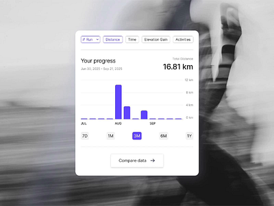 Workout Progress Tracker - UI Card Element card element card ui workout workout tracker
