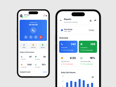 Call Manager Dashboard – Performance Simplified ai branding call data graphic design illustration logo mobile mobileapp ui uiux ux voip
