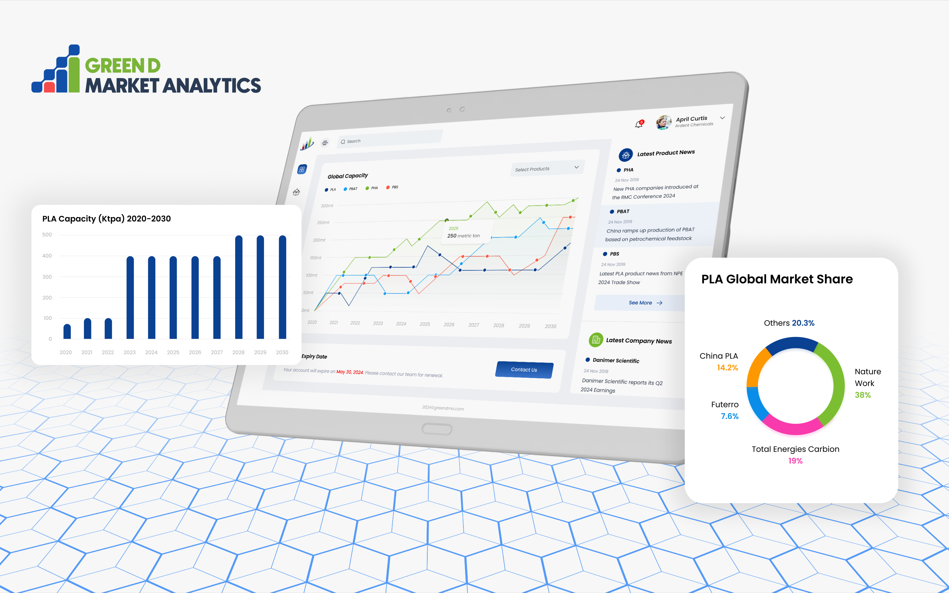GreenDMA - Web app design market analysis ui design web app
