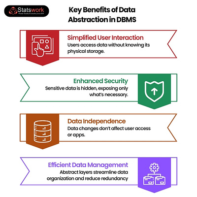 Key Benefits of Data Abstraction in DBMS