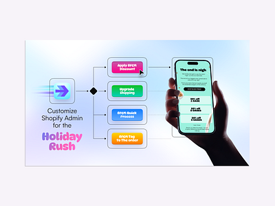 marketing card design for admin shortcuts shopify app branding design post shopify shopify app social card social media