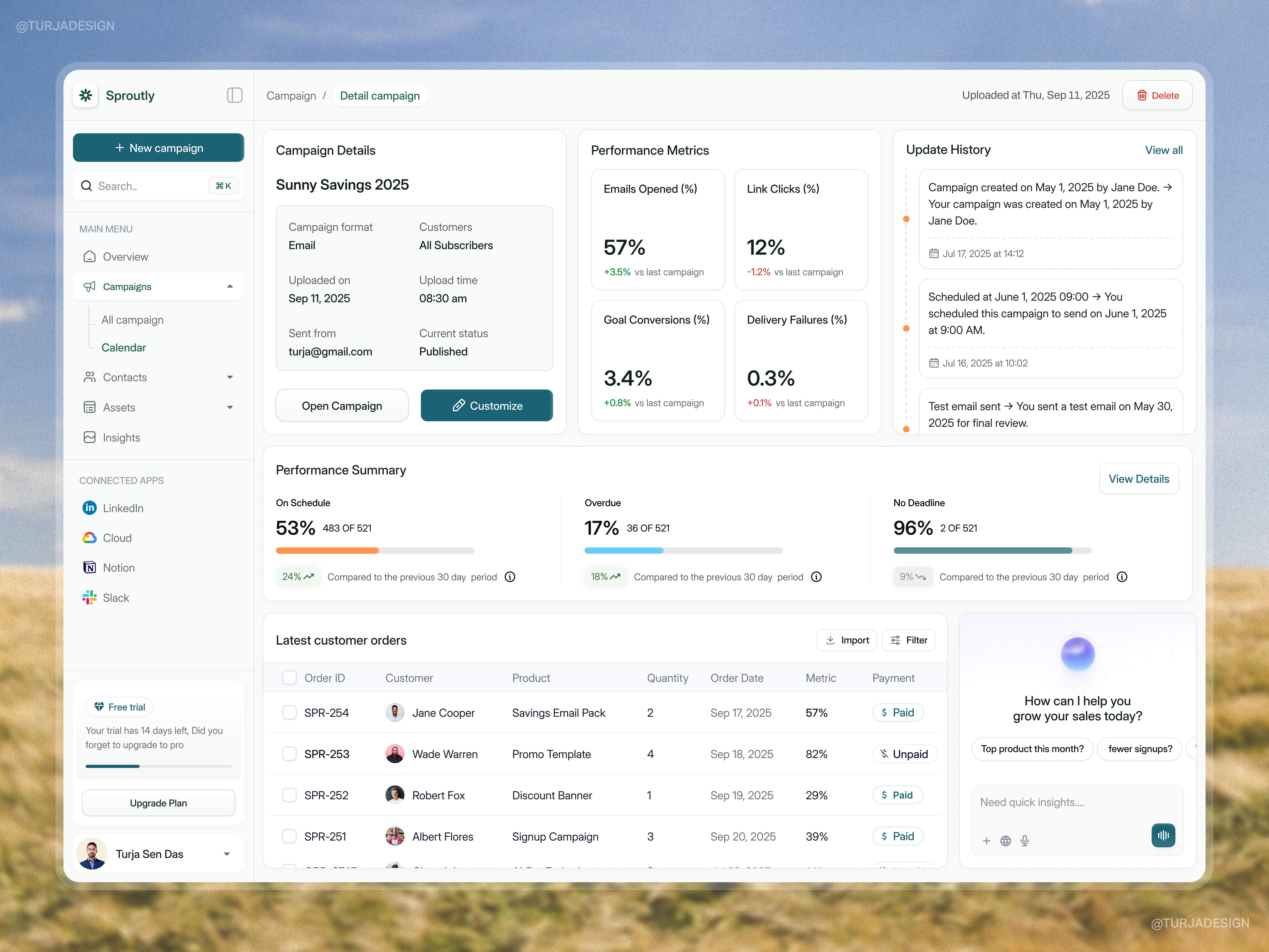 Sproutly Campaign Dashboard b2b crm crm dashboard dashboard design dashboarddesign design designexploration humancentricdesign interactiondesign marketingdesign productdesign saas saas product saas webapp sales startup ui uidesign