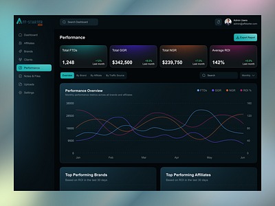 Affiliate Partnership – Admin Dashboard UI affiliate affiliate dashboard affiliate partnership dark themed dashboard data data table design designer overview cards product productdesign recent activities ui uiux webapp website
