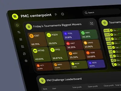 AI Powered Trading Dashboard Redesign ai ai bots ai powered banking charts crypto finance financial app infraction design investment investment app portfolio management stockmarket trading trading strategy tradingdashboard web app web app design web design web3