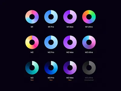 Chip Performance Infographic bold typography chip clean clean design color palette colorful colorful design creative design disk gradient graphic design infographic inphographics minimal modern design performance infographics typography ui