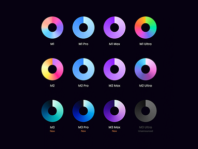 Chip Performance Infographic bold typography chip clean clean design color palette colorful colorful design creative design disk gradient graphic design infographic inphographics minimal modern design performance infographics typography ui