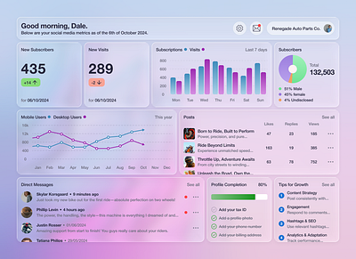 Dashboard UI dashboard liquid glass product design ui ui design