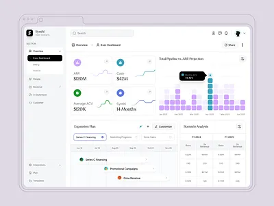 Synthi - a finance planning & analysis dashboard business analytics clean ui design dashboard ui data visualization financial app design fintech ui forecasting tool productivity app saas platform web app dashboard