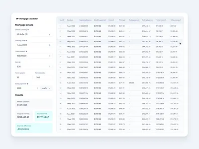 Mortgage calculator - Daily UI 004 004 calculator clean daily ui challenge dashboard design figma interest rate loan mortgage table ui ui design