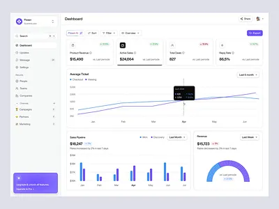 Floxen - Dashboard CRM Platform analytics flow business clean companies customers dashboard design digital line chart marketing modern payment saas sales technology ui uidesign ux uxdesign website