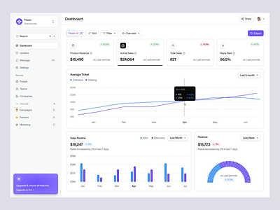 Floxen - Dashboard CRM Platform analytics flow business clean companies customers dashboard design digital line chart marketing modern payment saas sales technology ui uidesign ux uxdesign website