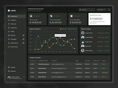 📊 Modern Dark Dashboard UI – Analytics & Sales Overview analytics dashboard app cards charts clean dark theme dashboard dashboard design design interface design kpi marketing dashboard minimal product design saas saas dashboard sales dashboard ui ui design visual design