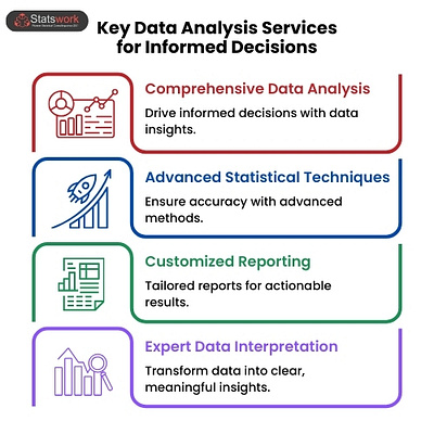 Key Data Analysis Services for Informed Business Decisions