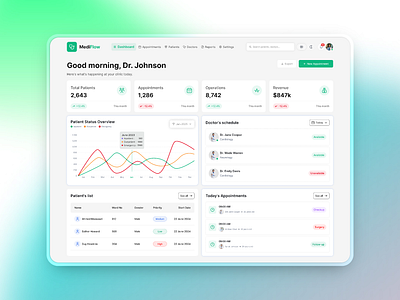 MediFlow – Modern Clinic Dashboard UI Design admindashboard cleanui clinicdashboard clinicmanagement dashboarddesign datavisualization doctorapp doctordashboard healthappdesign healthcareanalytics healthcareui hospitaldashboard medicalapp medicaldashboard minimalui saasdesign uiux uxuidesign