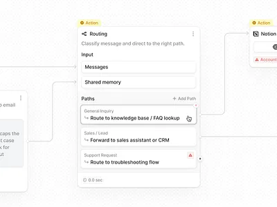 Workflow Routing Node action ai automation flow node path routing workflow