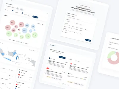 Lensa Media - Visualizing Public Opinion with Web Crawling & AI ai chart clean design dashboard data visualization media monitoring sentiment analysis ui ux design web crawling web design