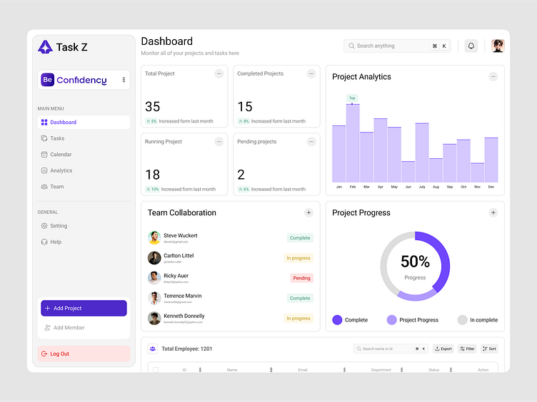 Task Management Dashboard UI – Project & Team Collaboration by ilias ...