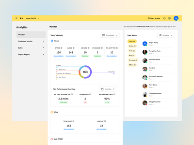 CRM (Customer Relationship Management) System, Analytics analytics app dashboard design ui ux web