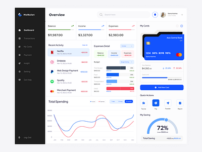 MeWallet - E-Wallet Dashboard app apparel bank card clean dashboard design desktop app digital digital wallet ewallet finance fintech money payment ui uiux wallet wallet app