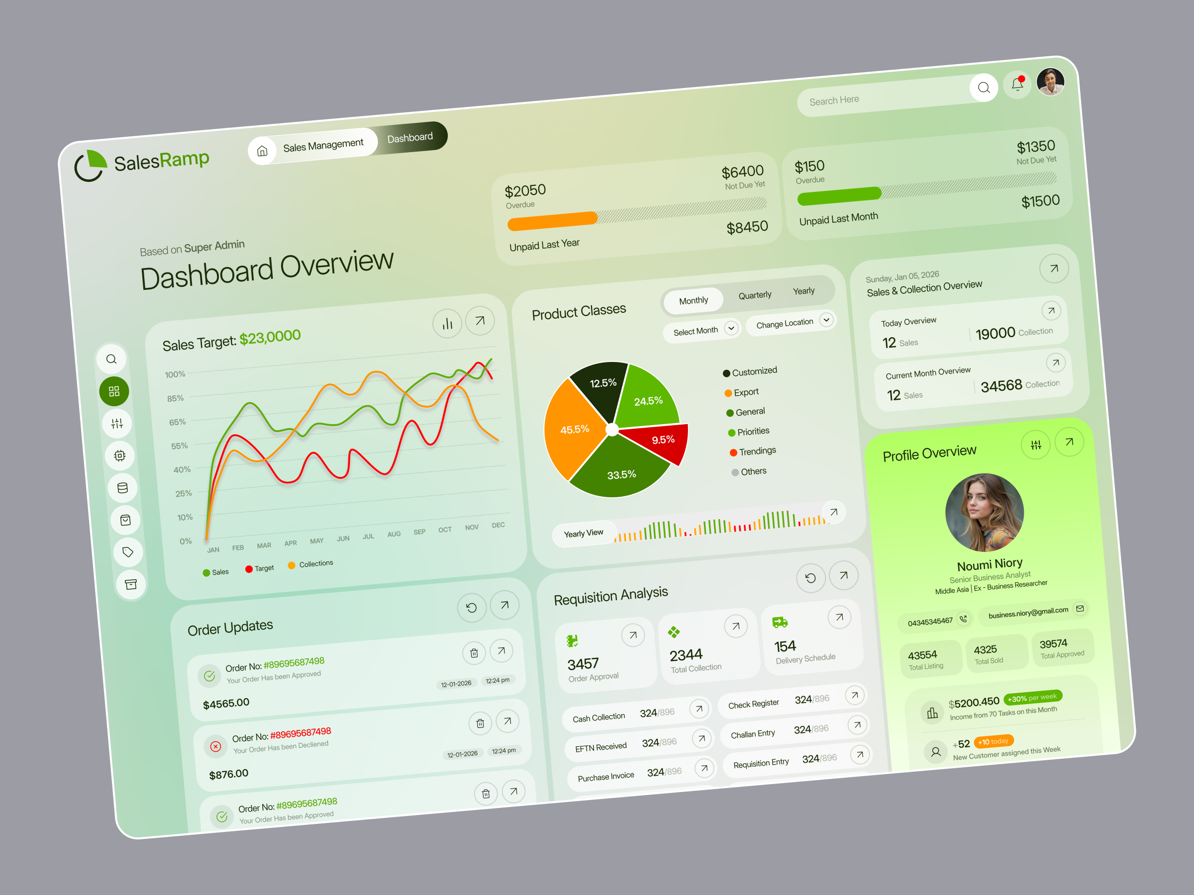 SalesRamp- Sales Overview branding dashboard dashboard template design inventory inventory management layout layout design mockup product product design product template prototype sales sales dashboard sales management system template design ui