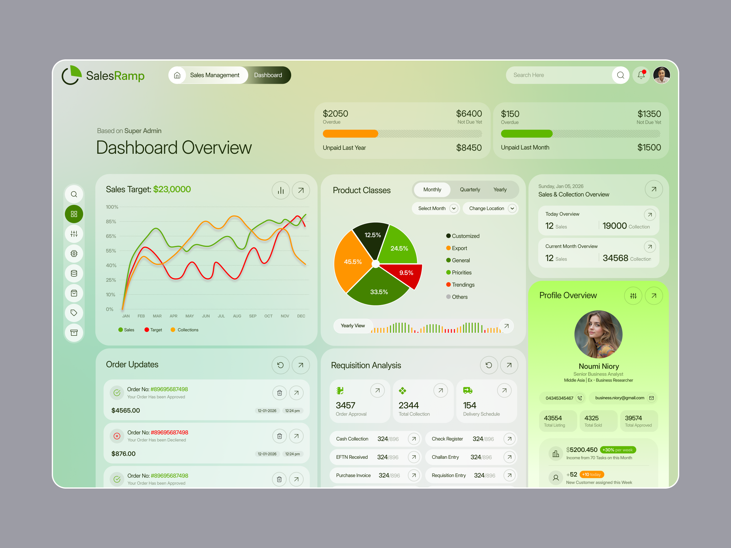 Example of Dashdoard UX/UI Design