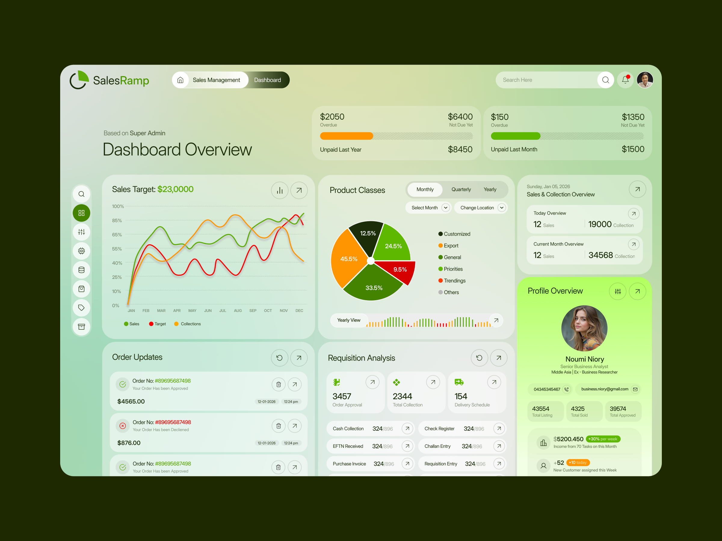 Example of Dashdoard UX/UI Design