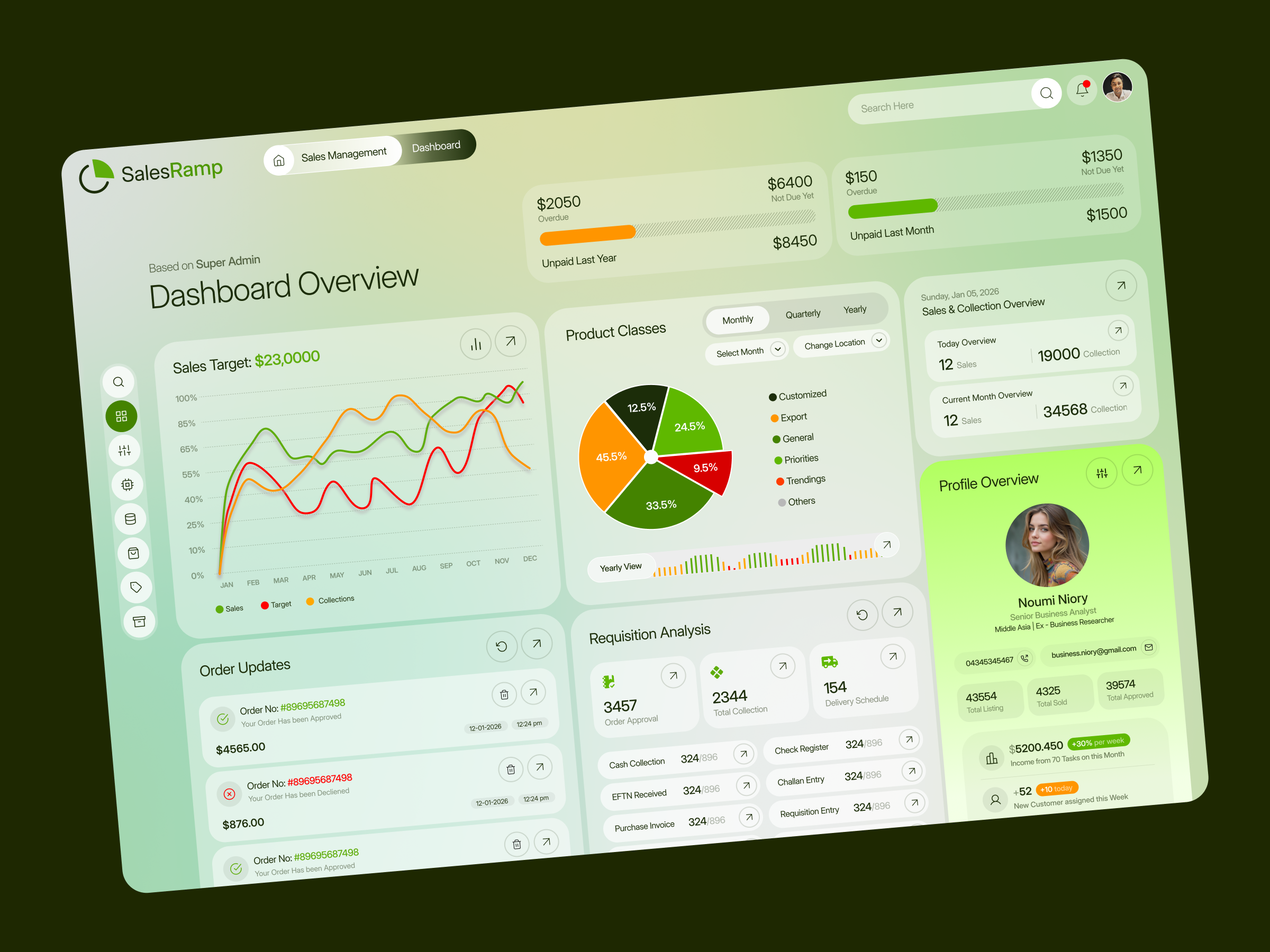 Example of Dashboard Front End Development