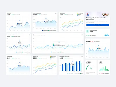 E-commerce Analytics Dashboard – Clean & Modern SaaS UI Design dashboard dashboarddesig ecommerce saas ui uidesign uxdesign