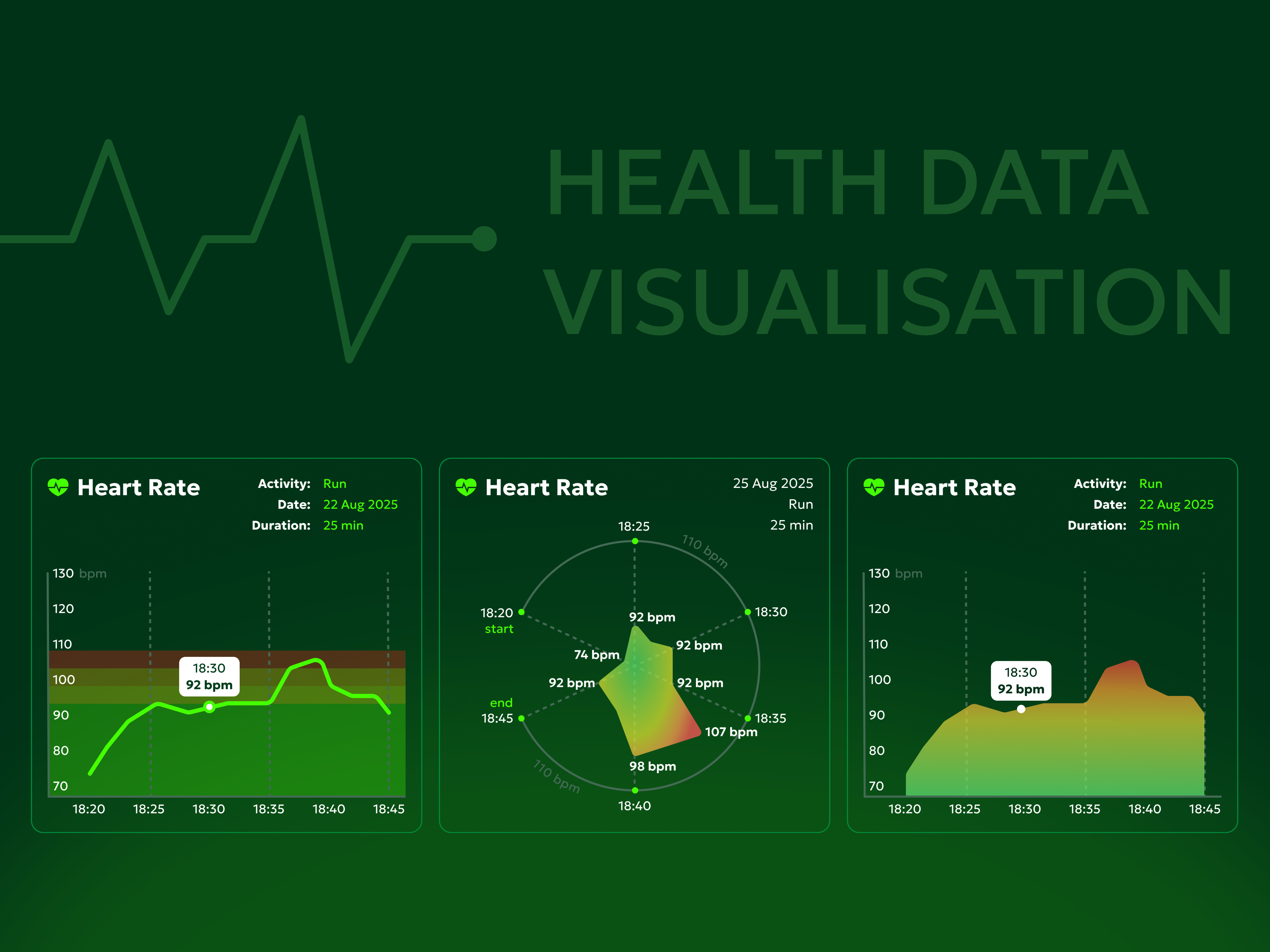 Health Data Visualisation Explorations athletic performance data visualisation data visualization fitness health health tech heart rate medical data pulse service design sports sports tech ui ux visual design