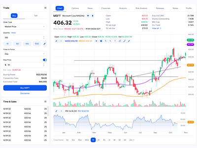 Smart Trade App – Modern UI Concept 📊 analytics app buy chart concept crypto dashboard exchange exchanger finance money sell trade ui
