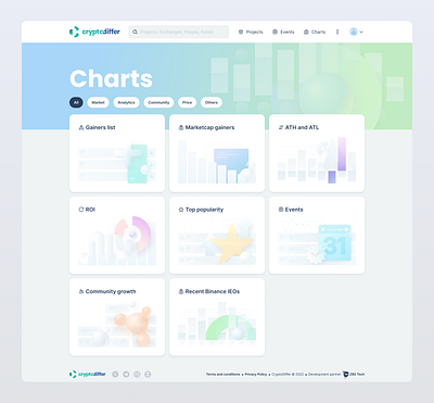 Crypto analytics post generator ai powered analytics charts constructor crypto generator illustrations metrics post post builder social post constructor social sharing ui ux
