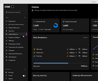 Fithub dashboard preview branding dark theme dashboard fitness product design ui ui design