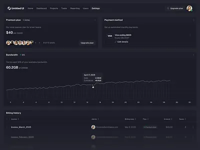 Bandwidth usage — Untitled UI bandwidth billing billing settings payment settings product design ui design user interface