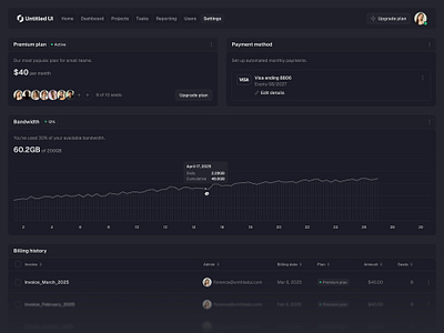 Bandwidth usage — Untitled UI bandwidth billing billing settings payment settings product design ui design user interface