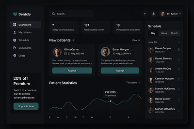 Doctorly- Dashboard design admin dashboard analytics clinic management dashboard data visualization healthcare healthtech hipaa medical dashboard medtech minimal product design prototyping saas scheduling telemedicine web app