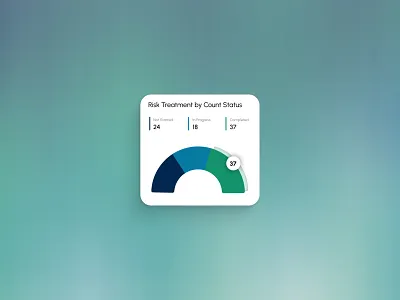 Count Status for Risk Treatment analytics count counter dashboard design figma graph modern ui risk risk treatment status ui ux