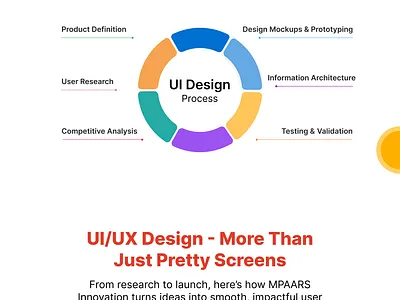 ✨ Why UI/UX Design is the Game-Changer in Digital Success ✨ uiux web design web development